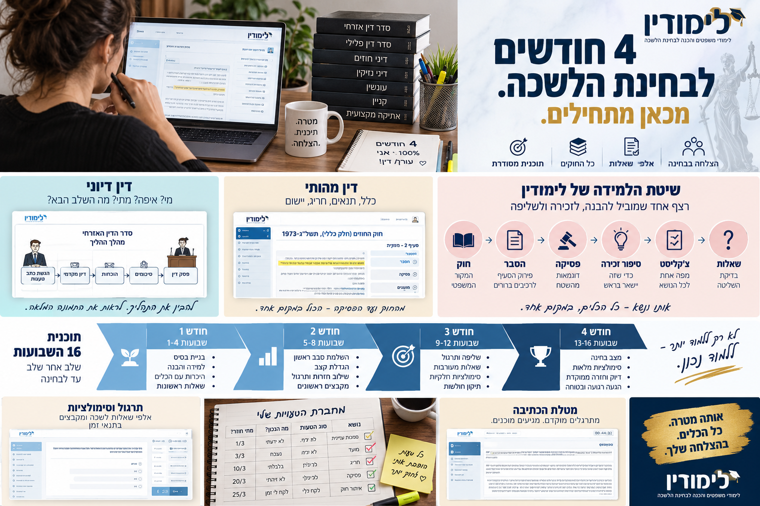 אינפוגרפיקה 4 חודשים